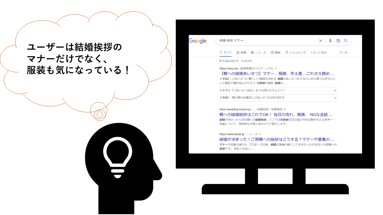 SEO記事の作り方：検索意図を理解する