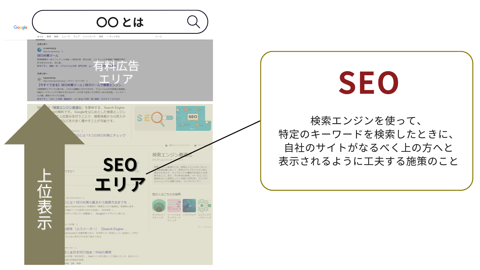 SEOとは：SEO対策の説明