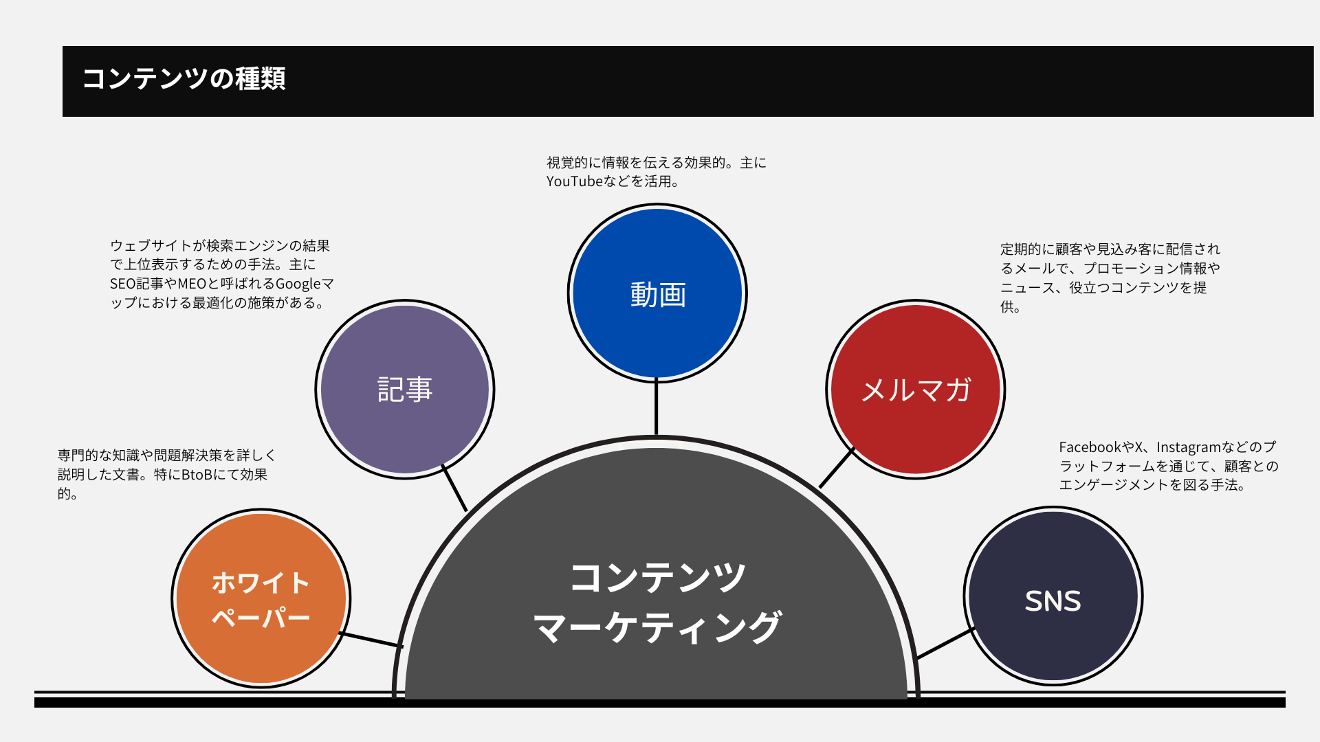 コンテンツ制作とは:コンテンツの種類と、その制作ポイント