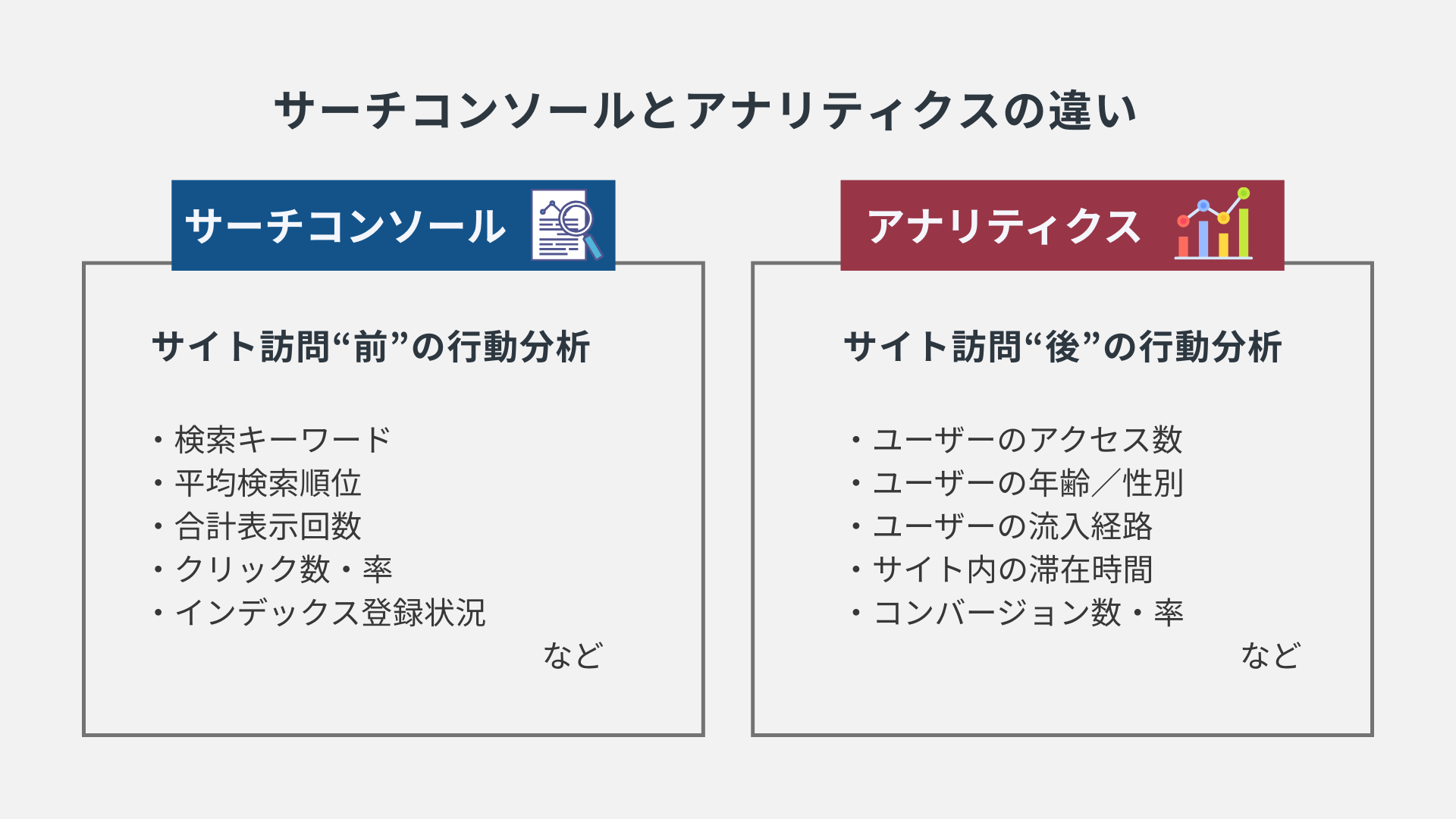 Googleサーチコンソールとは｜サーチコンソールとアナリティクスの違い