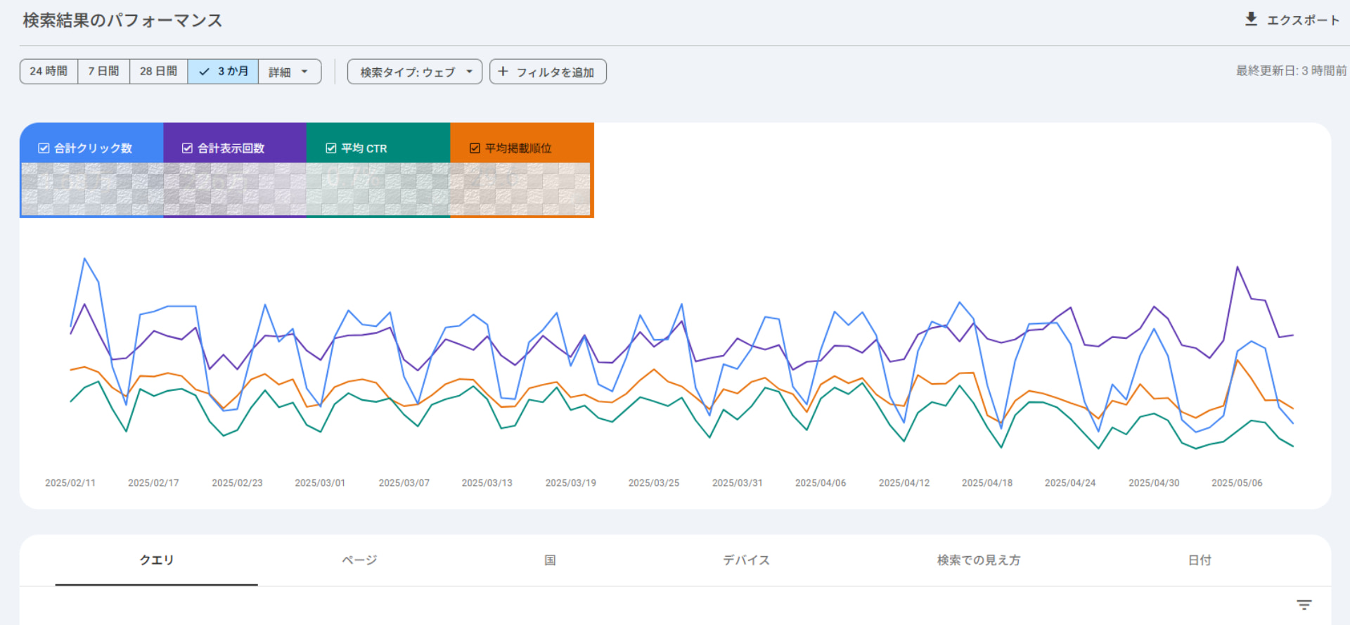 Googleサーチコンソールとは｜スクリーンショット