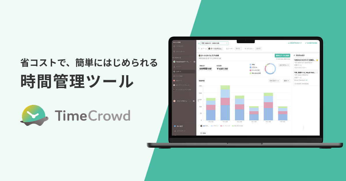 btob向けseo戦略：タイムクラウドの事例