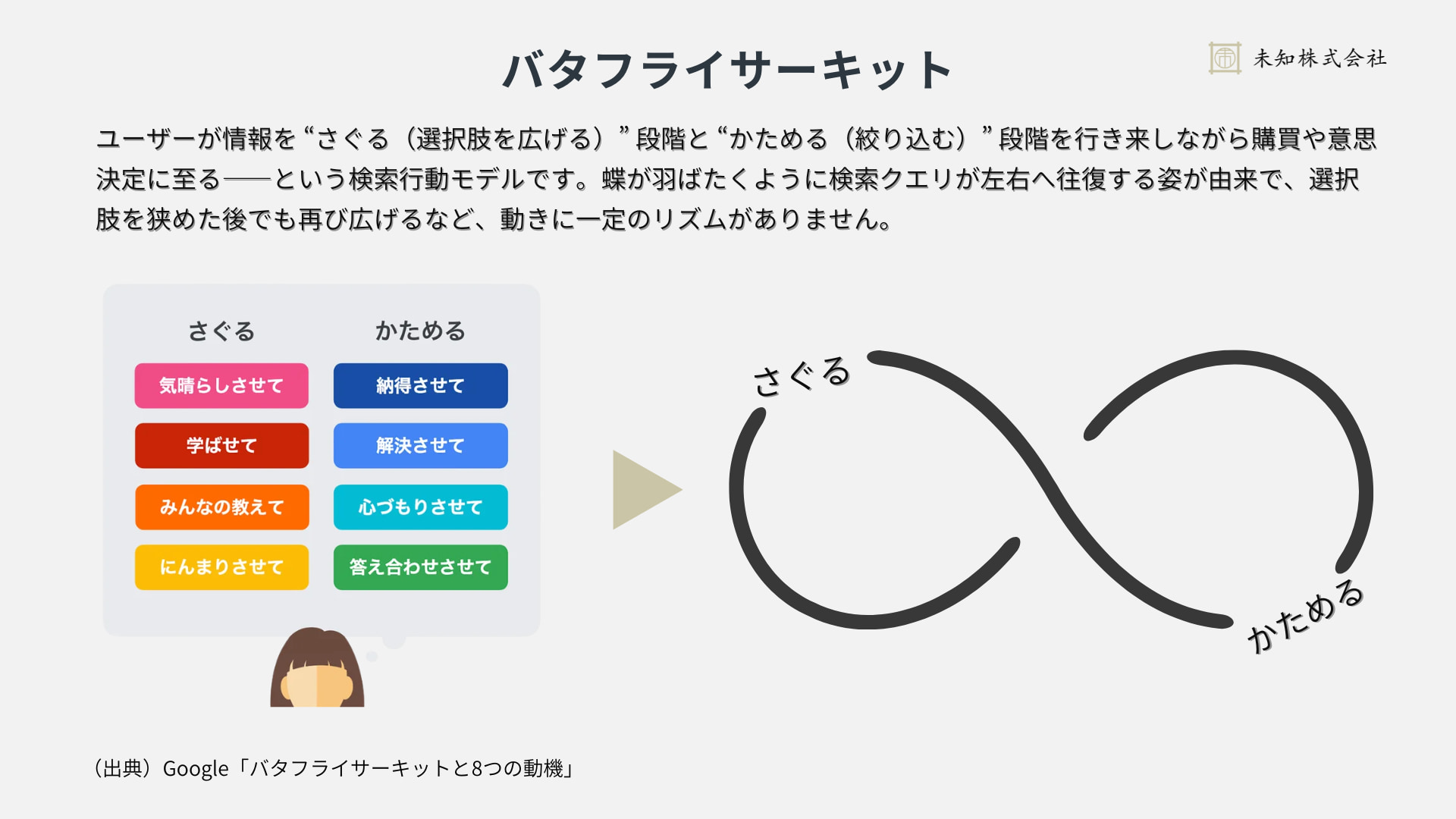 バタフライサーキットの説明図
