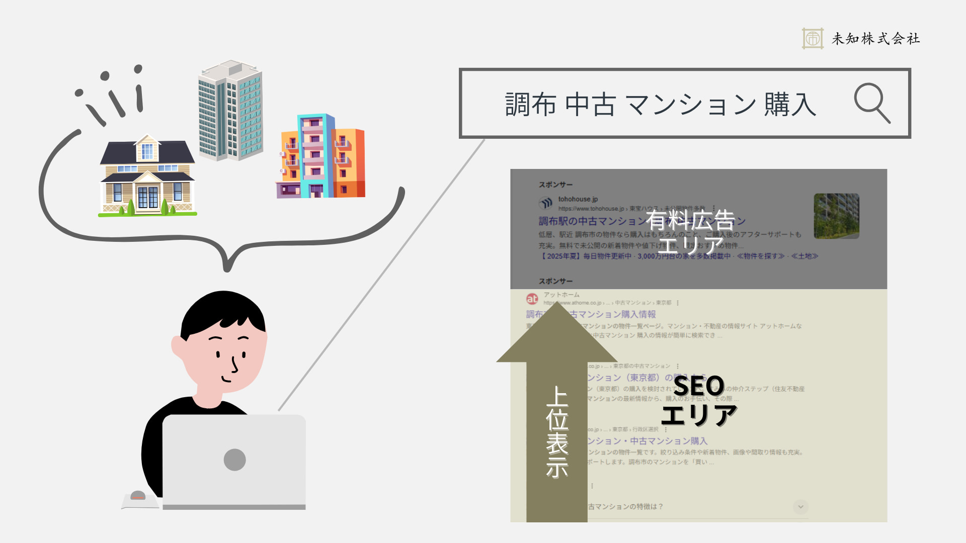 不動産のSEO対策