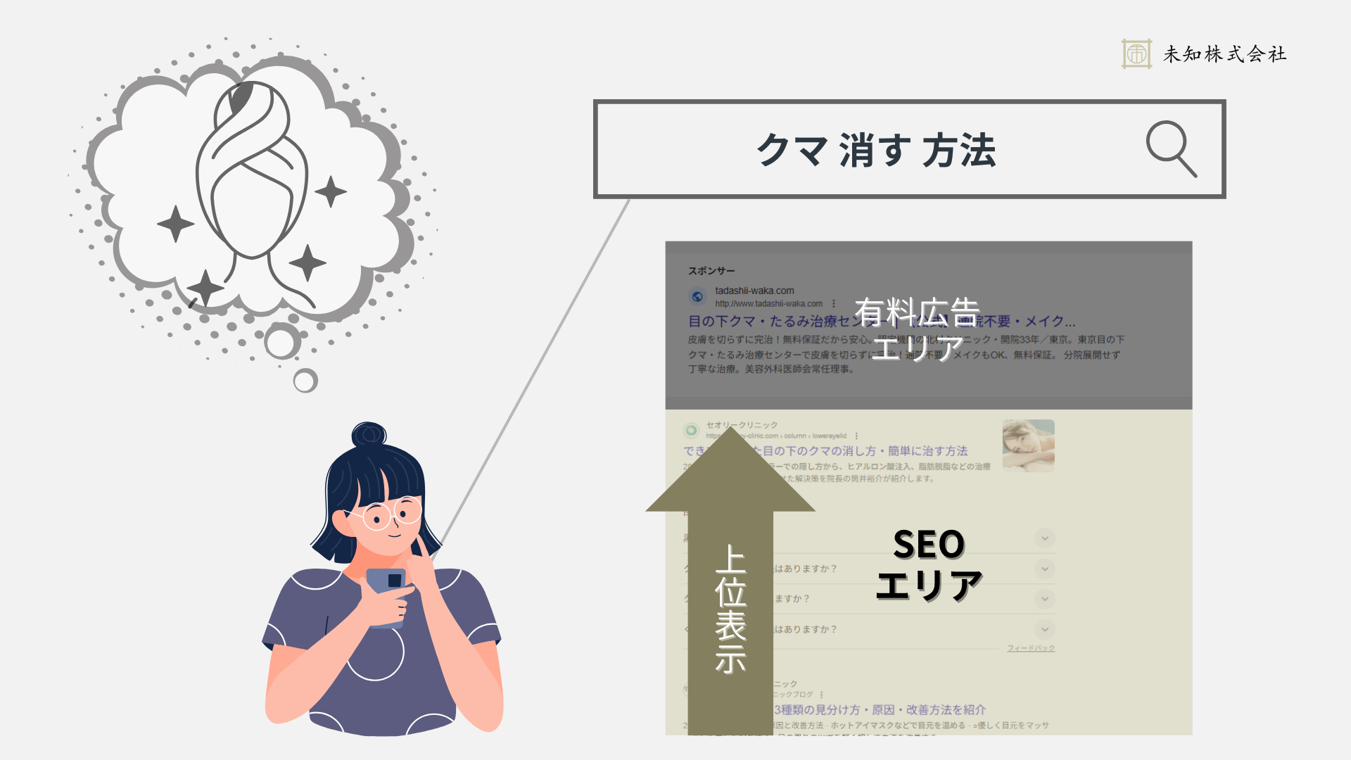 美容クリニックのSEO対策：広告に依存せず集客ができる