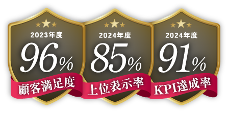 顧客満足度96%・上位表示率85%・KPI達成率91%