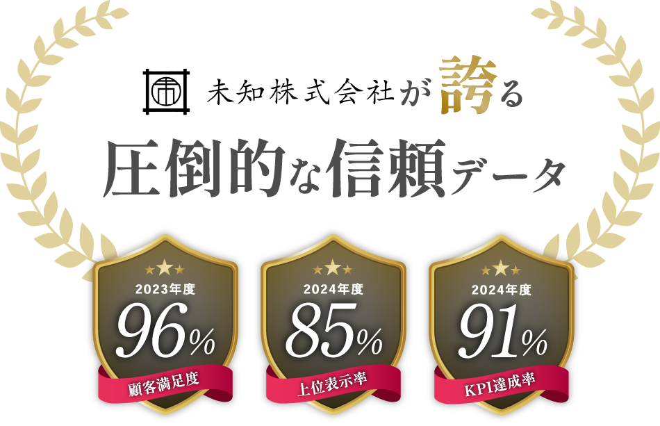 未知株式会社が誇る圧倒的な信頼データ