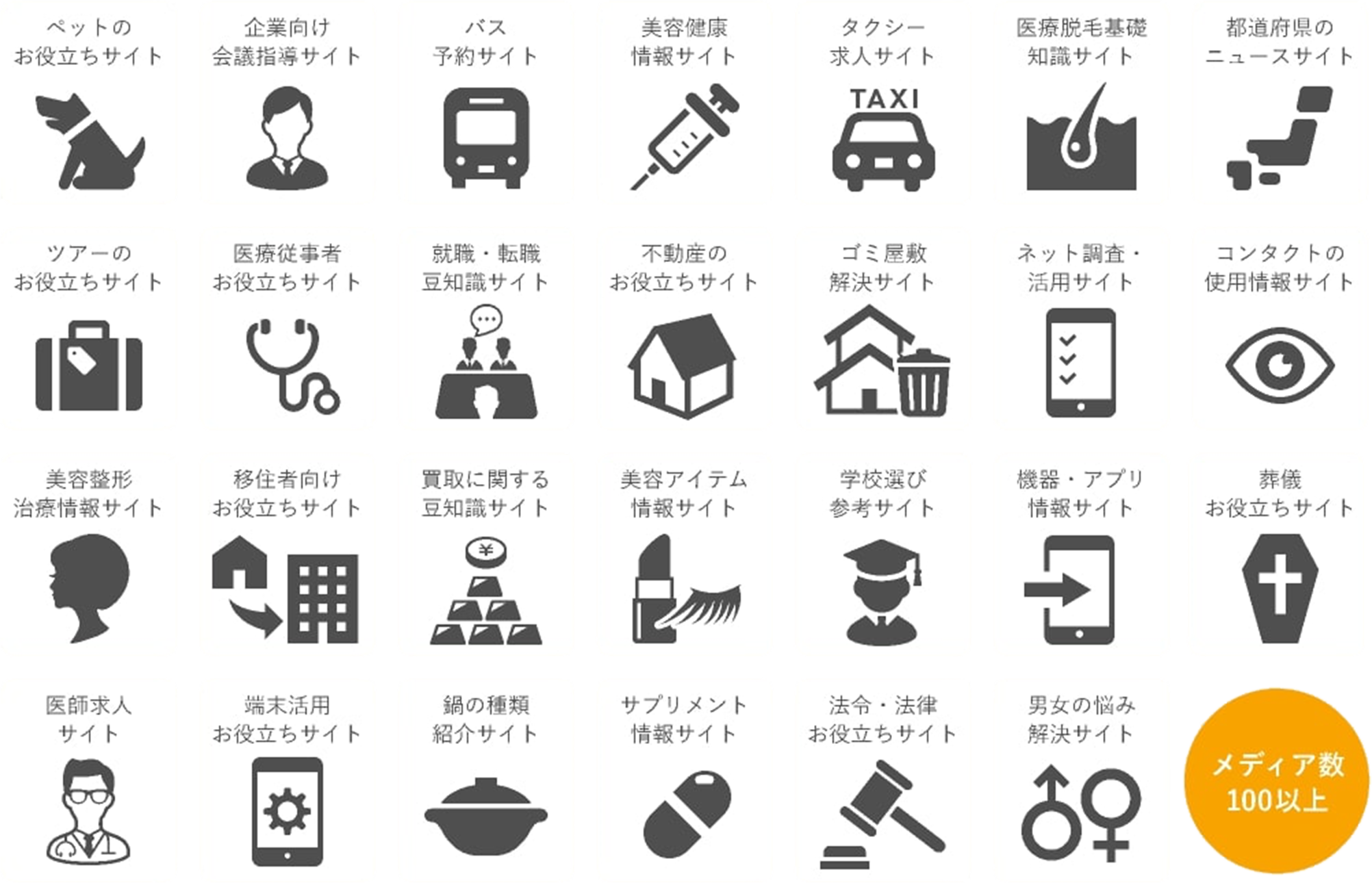 100以上の業界の記事が執筆可